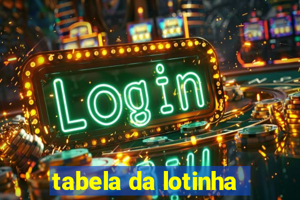 tabela da lotinha